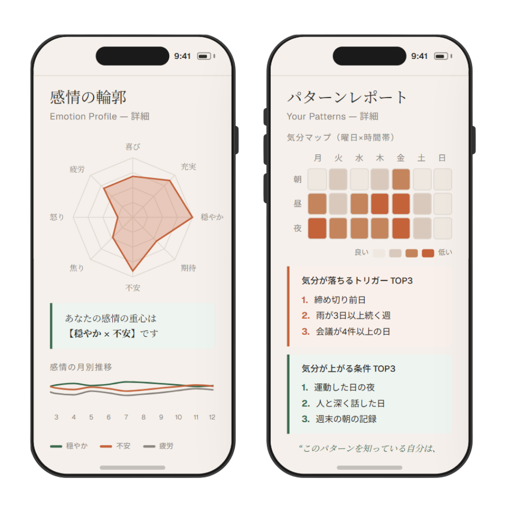 感情の輪郭とパターンレポートの画面