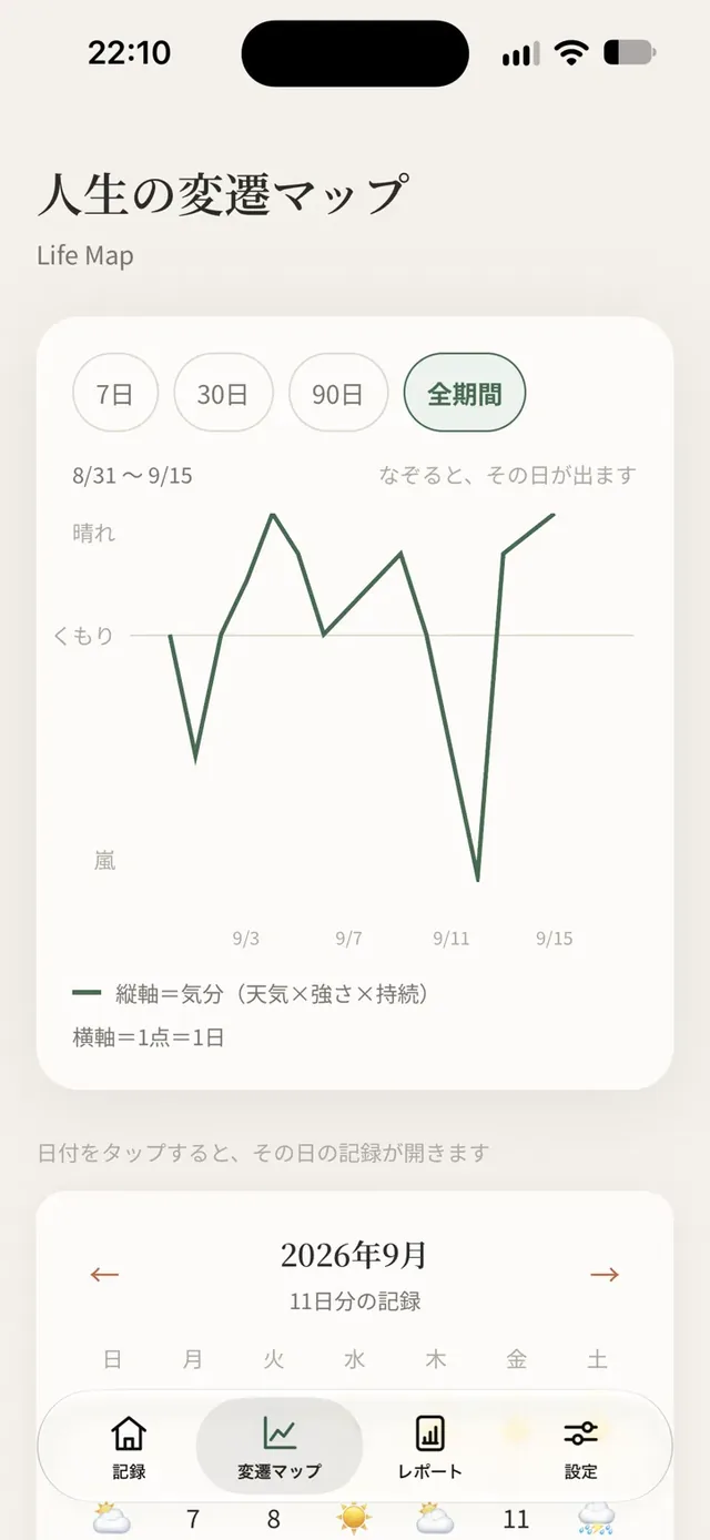 変遷マップの画面