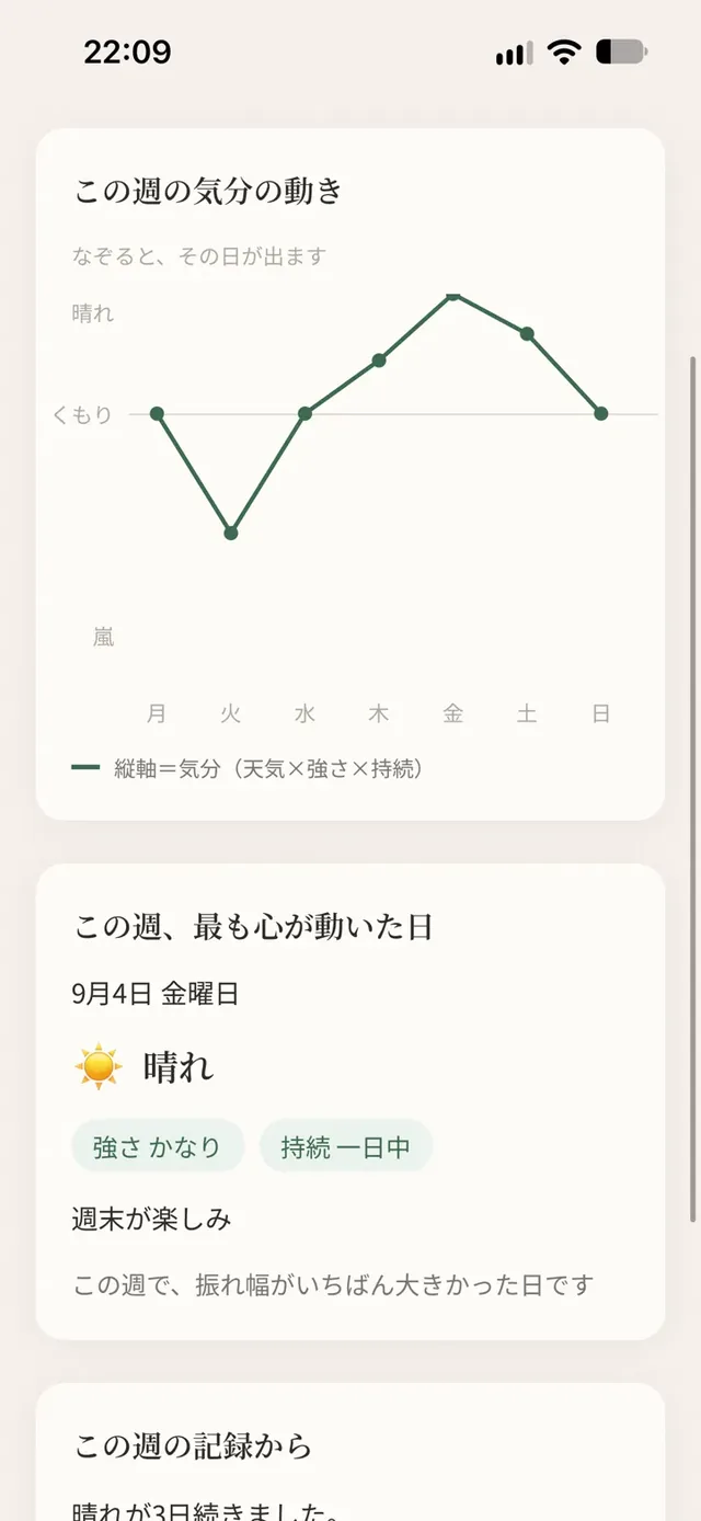 週次レポートの画面